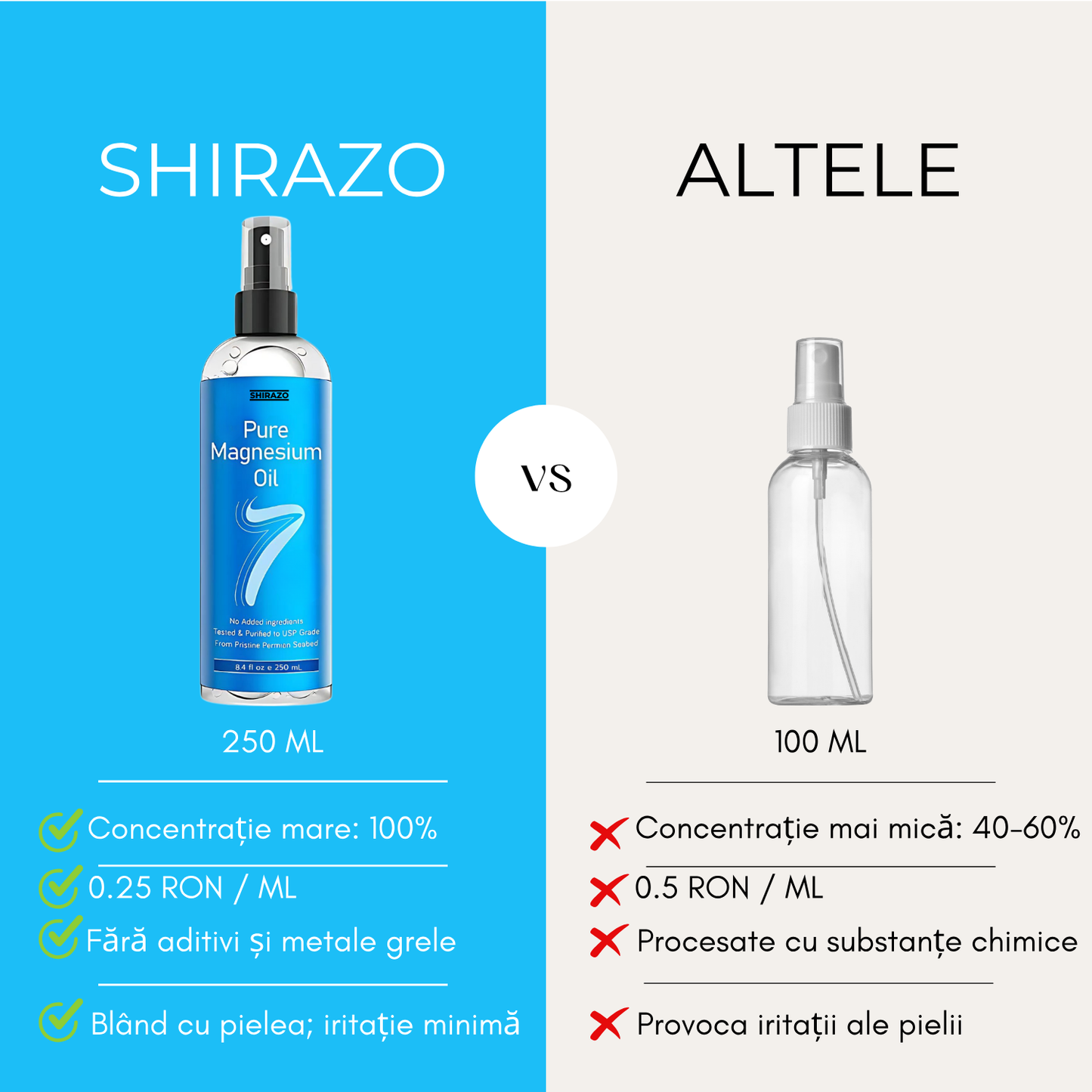 ULEI Shirazo™, MARE 250 ML